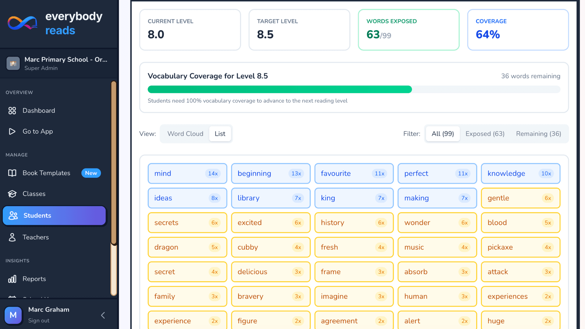 Vocabulary coverage report showing words a student has been exposed to, with coverage percentage and word frequency counts